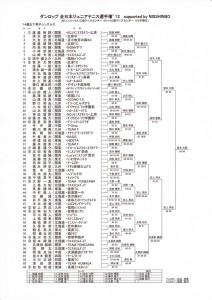 全日本ジュニア2012結果U14