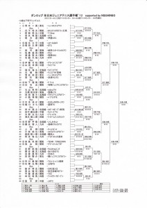I全日本ジュニア2012結果U14